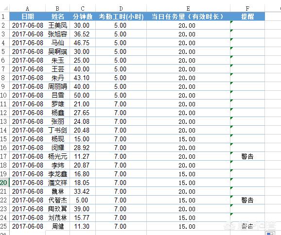 EXCEL低于最小值提醒怎么设定？