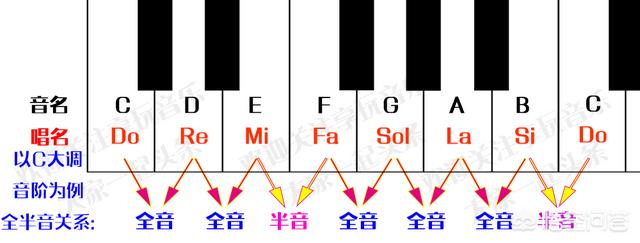 头条问答 为什么五线谱上两个b就是是bb大调 怎么得出来的 享玩音乐的回答 0赞