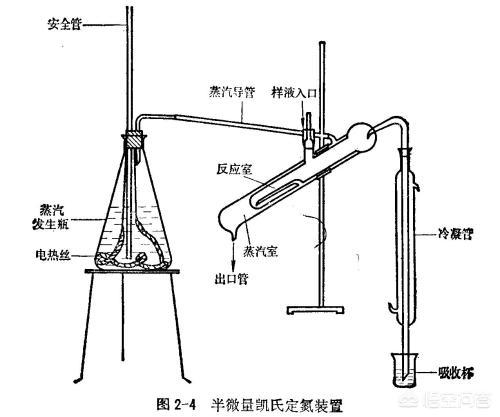头条问答 - 什么是半微量k氏法测定蛋白质含量?(2个回答)
