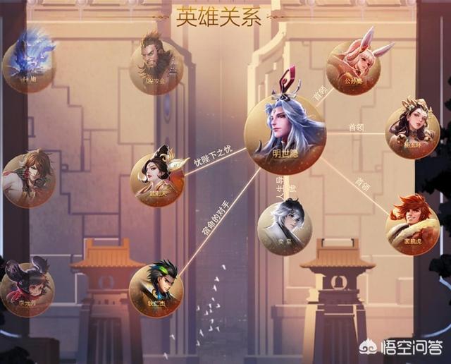 王者荣耀里面所有英雄的关系是什么？