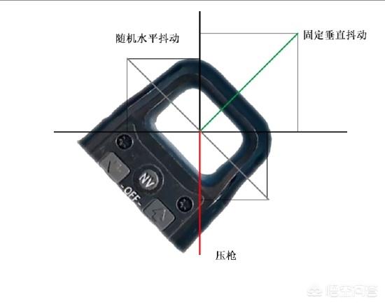 绿毛龟 歪酷:为什么绝地求生开枪都歪头呢？