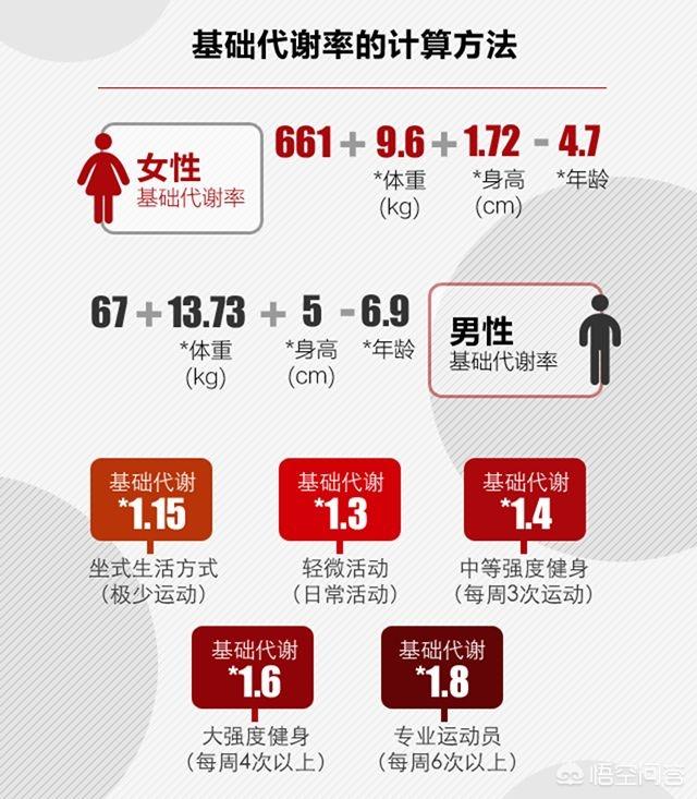 头条问答 160cm 60kg 想月瘦五斤 每天适合吃多少主食 中年少女瑜瑜子的回答 0赞