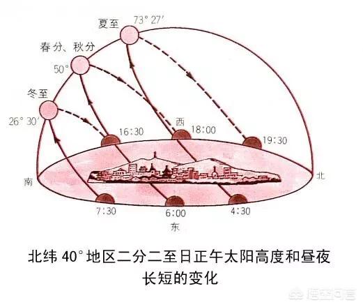 风水最旺的房子11楼,11层电梯洋房5楼怎么样？