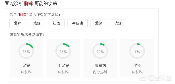 头条问答- 天气冷脚痒什么原因？(15个回答)