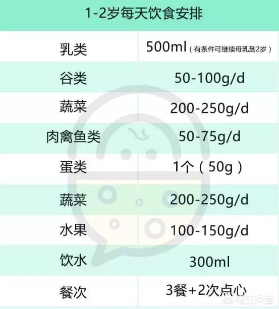 一岁四个月的宝宝辅食怎么安排？