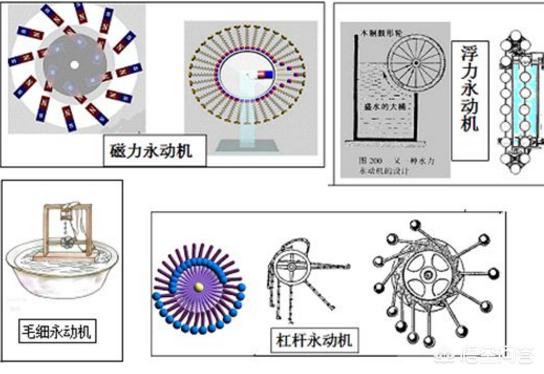 头条问答 - 永动机有成功的案例吗?(2个回答)