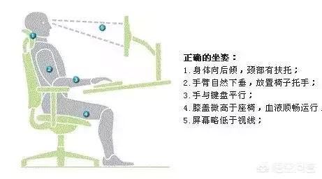 青少年如何预防颈椎病，作为一个计算机学生，要如何预防颈椎病