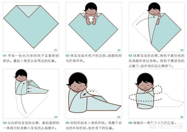 婴儿包被和抱被之间有什么区别？