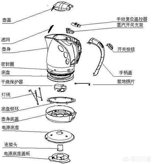 电热水壶忘记装水直接按了开关有没有事啊