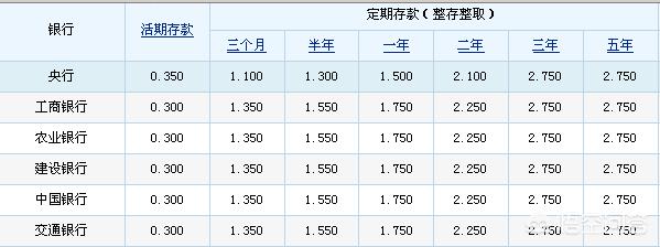 怎样到银行存钱利息多:怎样到银行存钱利息最多