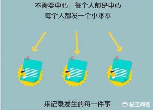 牛掰区块链，什么是区块链技术如何学习区块链