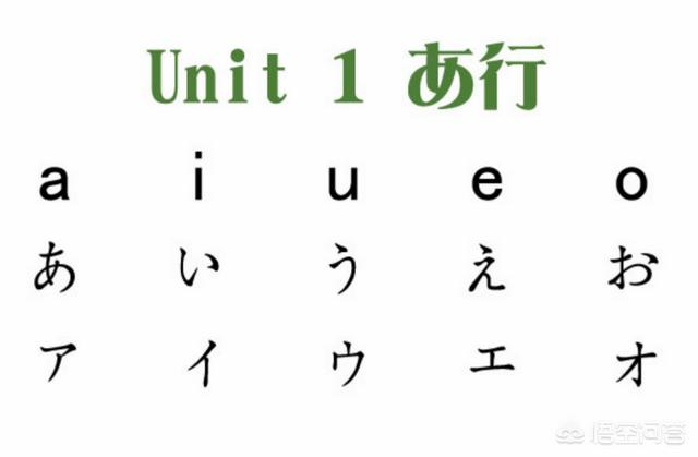 头条问答 日语学起来比英语难吗 6个回答