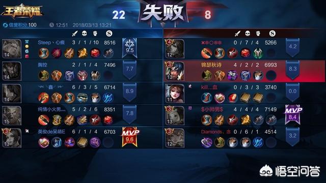 猜猜看图中《王者荣耀》这都是什么段位？