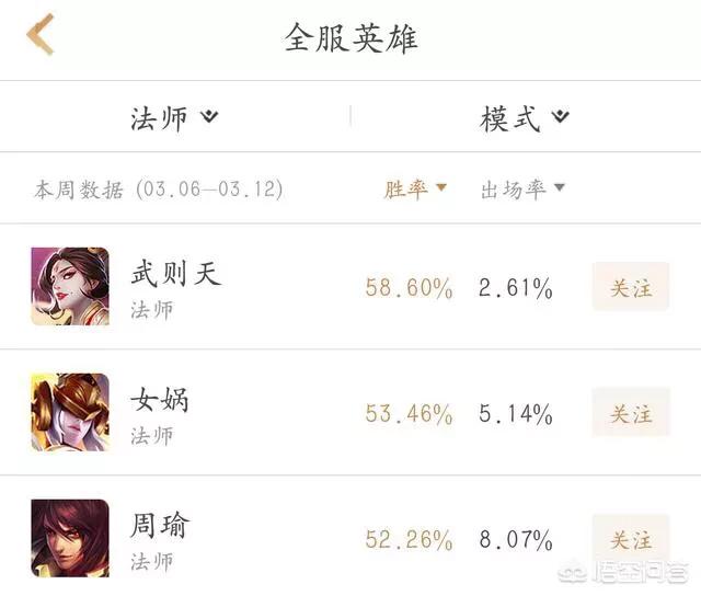 《王者荣耀》中最强的中单是谁？
