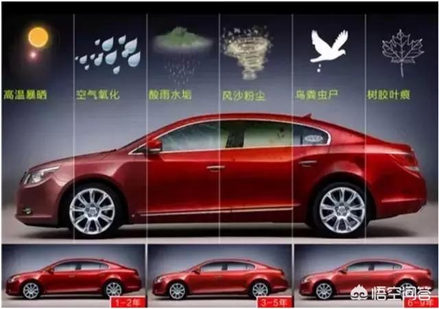 头条问答 车漆到底如何养护 镀晶 打蜡这些有用吗 8个回答