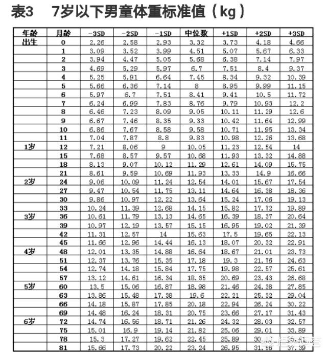 宝宝骨架小怎么办:男宝宝骨架小怎么办 宝宝体重才11斤多，但是看着肉肉的，是骨架小吗？