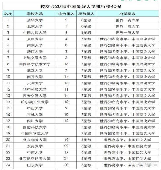 重庆十大名校是哪些,重庆前十名重点大学,重庆最牛学校排名_大山谷图库