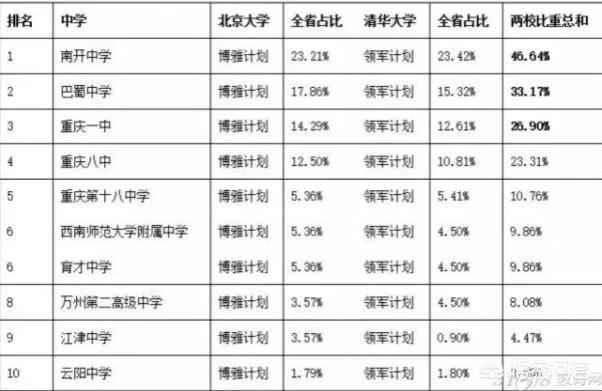 重庆市一中-重庆市一中有几个校区