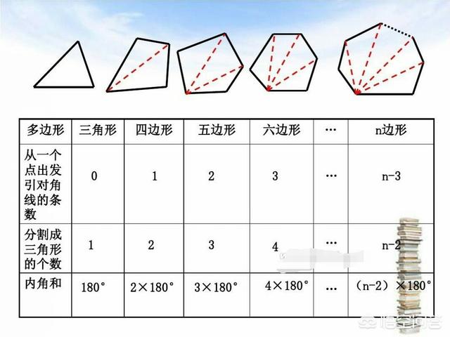 头条问答 五边形内角和是多少 个回答