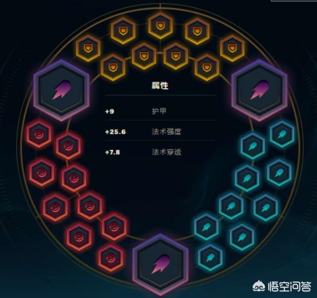 奥德姆温吉:英雄联盟如何玩好辛吉德？