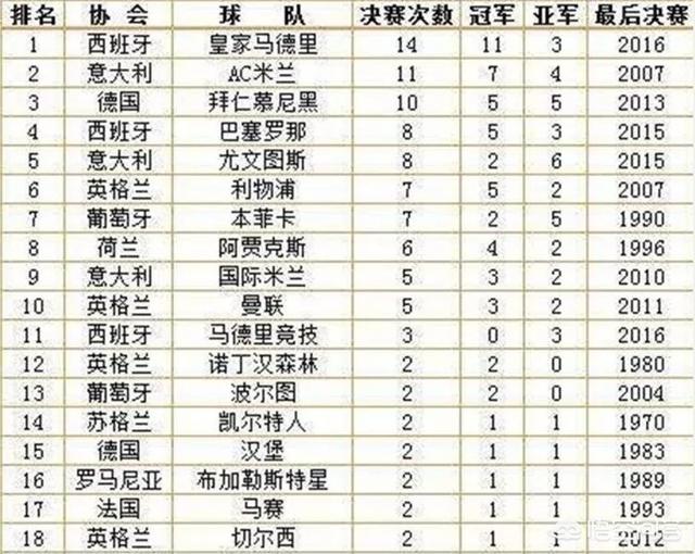 欧洲俱乐部真正能称得上豪门的有哪些？插图7