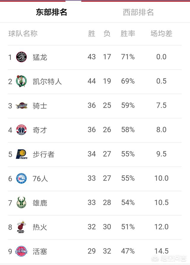 现在nba各球队的老大都是谁？