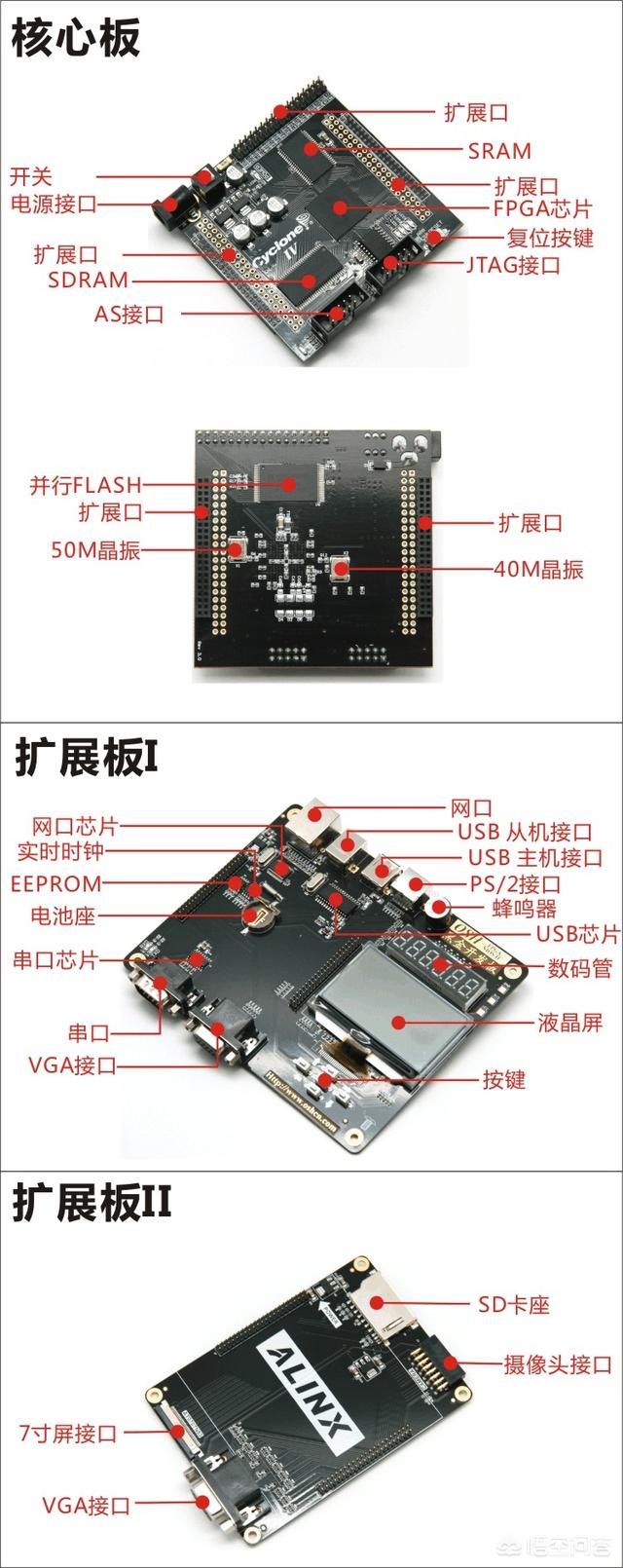 利用CYCLONE IV FPGA开发板可以做些什么？