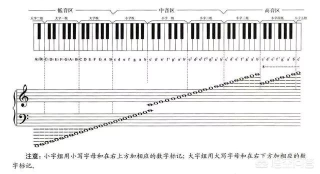 如何当电音制作者？
