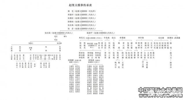 有人说张三丰创的是传统太极拳，陈王庭创的陈氏太极拳，你怎么看？