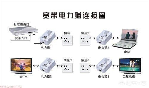 家里安装宽带,另一个房子相距150米怎么连网？插图29