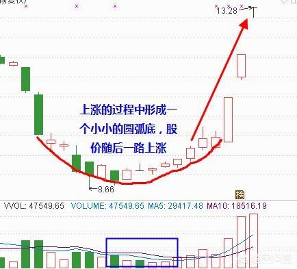 300688创业黑马股吧，创业板第一支注册制股票能涨多少