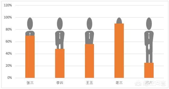 怎样打造<a href=https://maguai.com/list/256-0-0.html target=_blank class=infotextkey>朋友圈</a>课件:如何打造受欢迎的幻灯片？