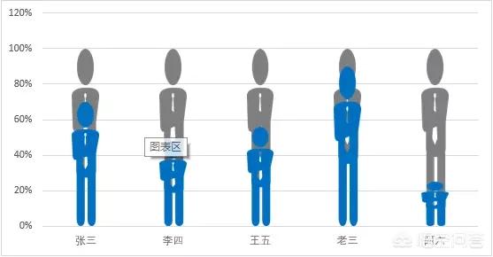 怎样打造<a href=https://maguai.com/list/256-0-0.html target=_blank class=infotextkey>朋友圈</a>课件:如何打造受欢迎的幻灯片？