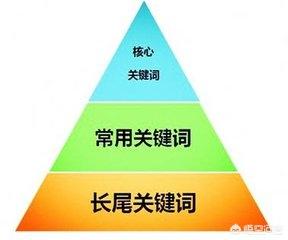 关键词挖掘:淘宝宝贝关键词挖掘的方法有哪些？