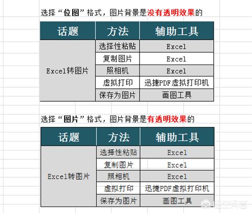 头条问答- 如何使EXCEL表格转化的图片清晰？(7个回答)