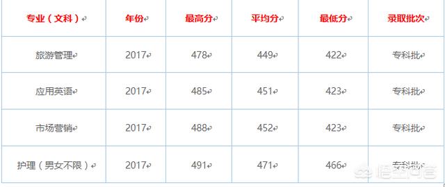 泰安创业大学，泰安的本科院校多吗都怎么样啊