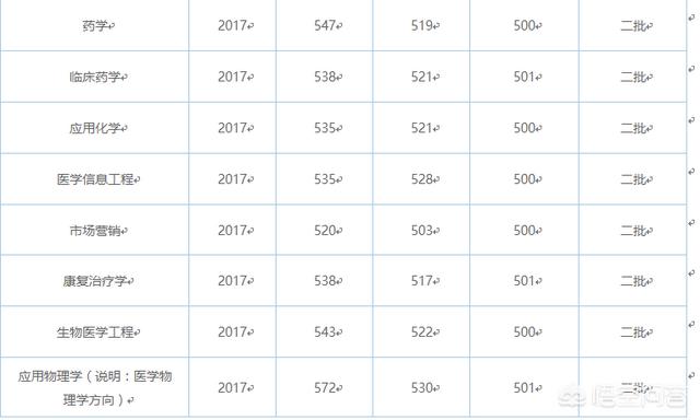 泰安创业大学，泰安的本科院校多吗都怎么样啊