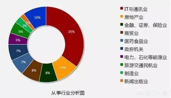 想找份it行业的工作从实习生做起有什么好推荐的职位吗？