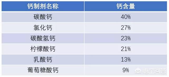 40岁的女人吃什么补钙最好:喝牛奶，吃钙片，真得能缓解中老年女性骨质疏松吗？ 50岁女人吃什么补钙最好