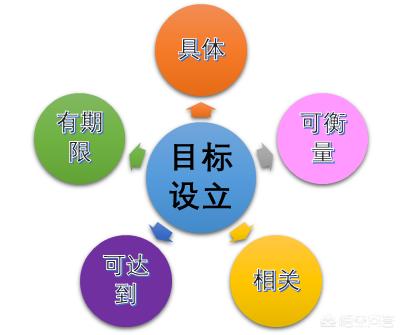 如何激励一个人努力学习？