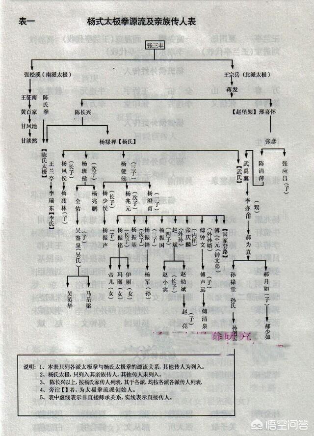 太极雀不飞是什么:怎样才能练好太极拳和推手？