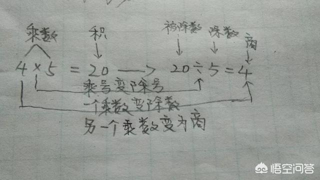 头条问答 如何教小学生学习除法 老徐你好啊的回答 0赞