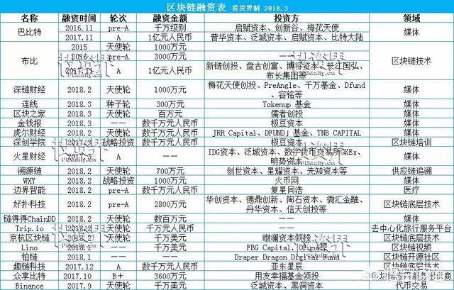 国家区块链吴启贵，国内区块链骗局你知道多少？