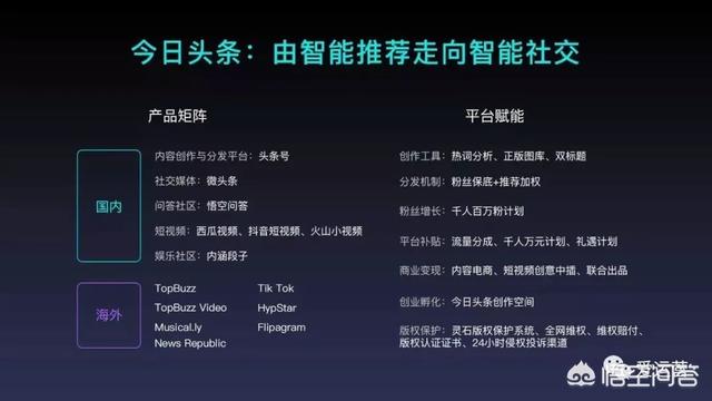 头条、腾讯和火山小视频是什么关系？