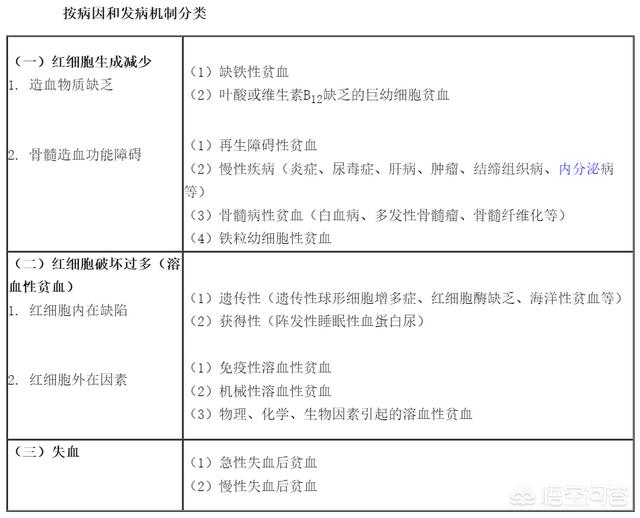 严重贫血的症状:贫血的人身体会出现什么征兆？