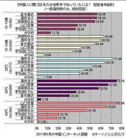 中岛美雪图片:张学友和中岛美雪相比，谁的歌更好听为什么