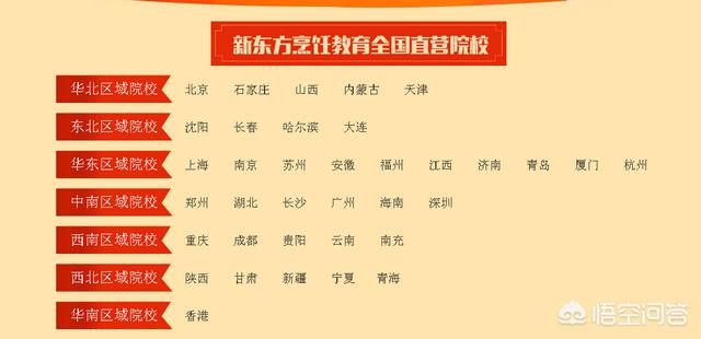 烹饪学校哪里好？
