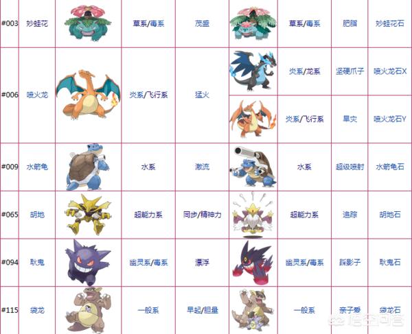 mage:玛格丽特丢失的猫 口袋妖怪有哪些精灵可以mega？