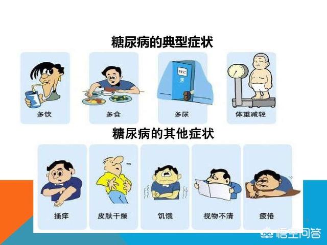 之导致的碳水化合物,脂肪,蛋白质的代谢失衡和慢性高血糖为特征的疾病