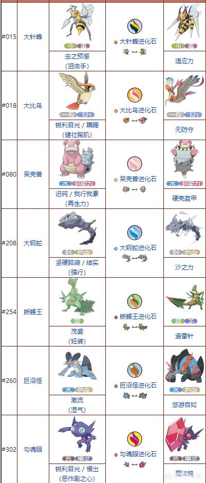 mage:玛格丽特丢失的猫 口袋妖怪有哪些精灵可以mega？